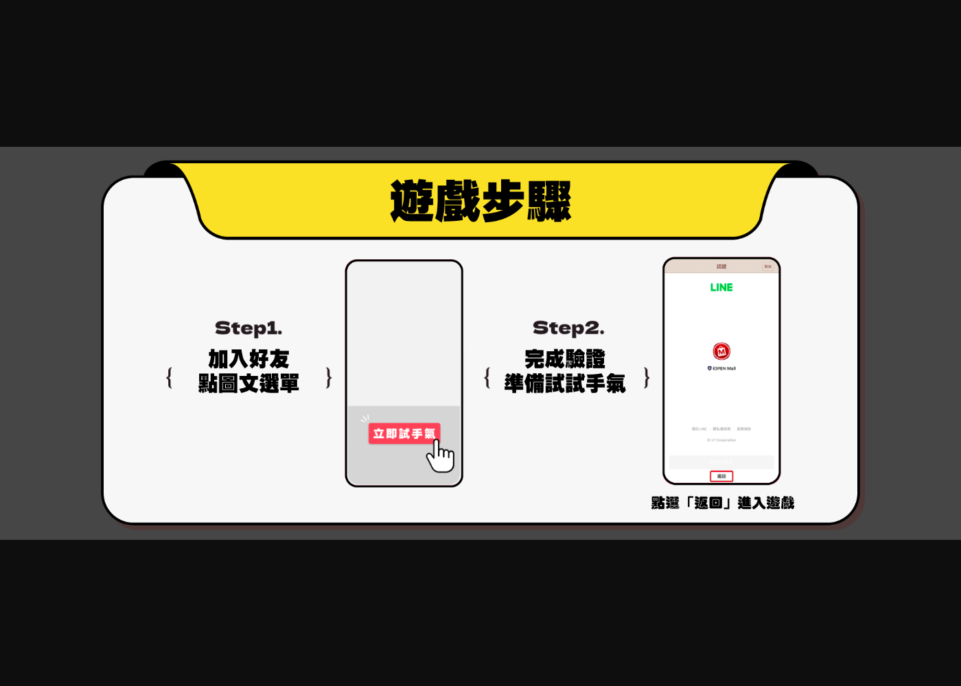 iOPEN Mall 官方遊戲步驟示意,非手機操作畫面