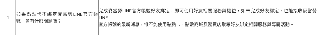 麥當勞 LINE 官方帳號官網 FAQ 問答:未完成好友綁定仍可收最新消息,指定服務須綁定