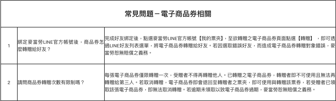 麥當勞官網電子商品券 FAQ,說明從我的票夾轉贈以及一次轉贈、領取前後的限制